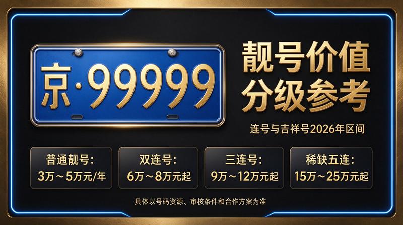 闲置北京租牌照三年价格明细表 - 企业办公环境